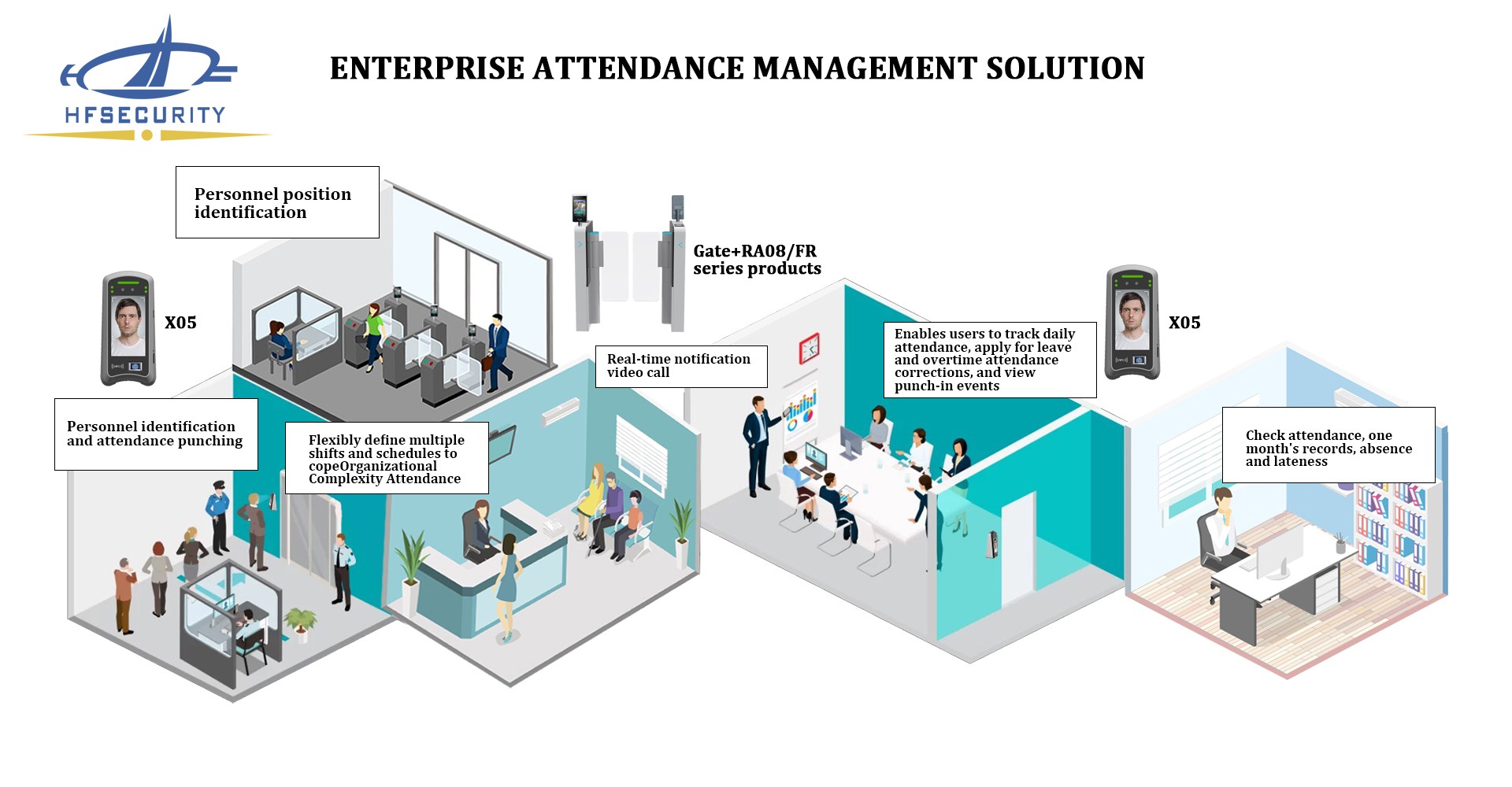 Enterprise attendance management