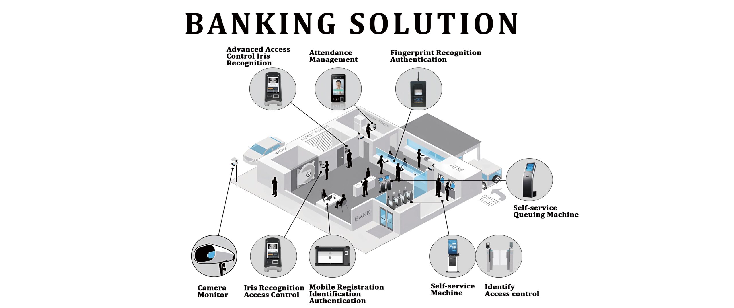 Biometric Bank Solution