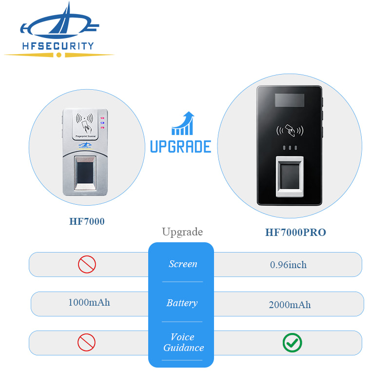 HF7000Pro bluetooth fingerprint scanner upadte